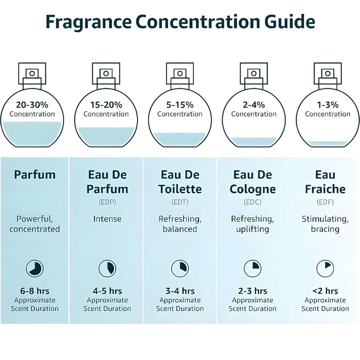 Musk Safi Pure Perfume